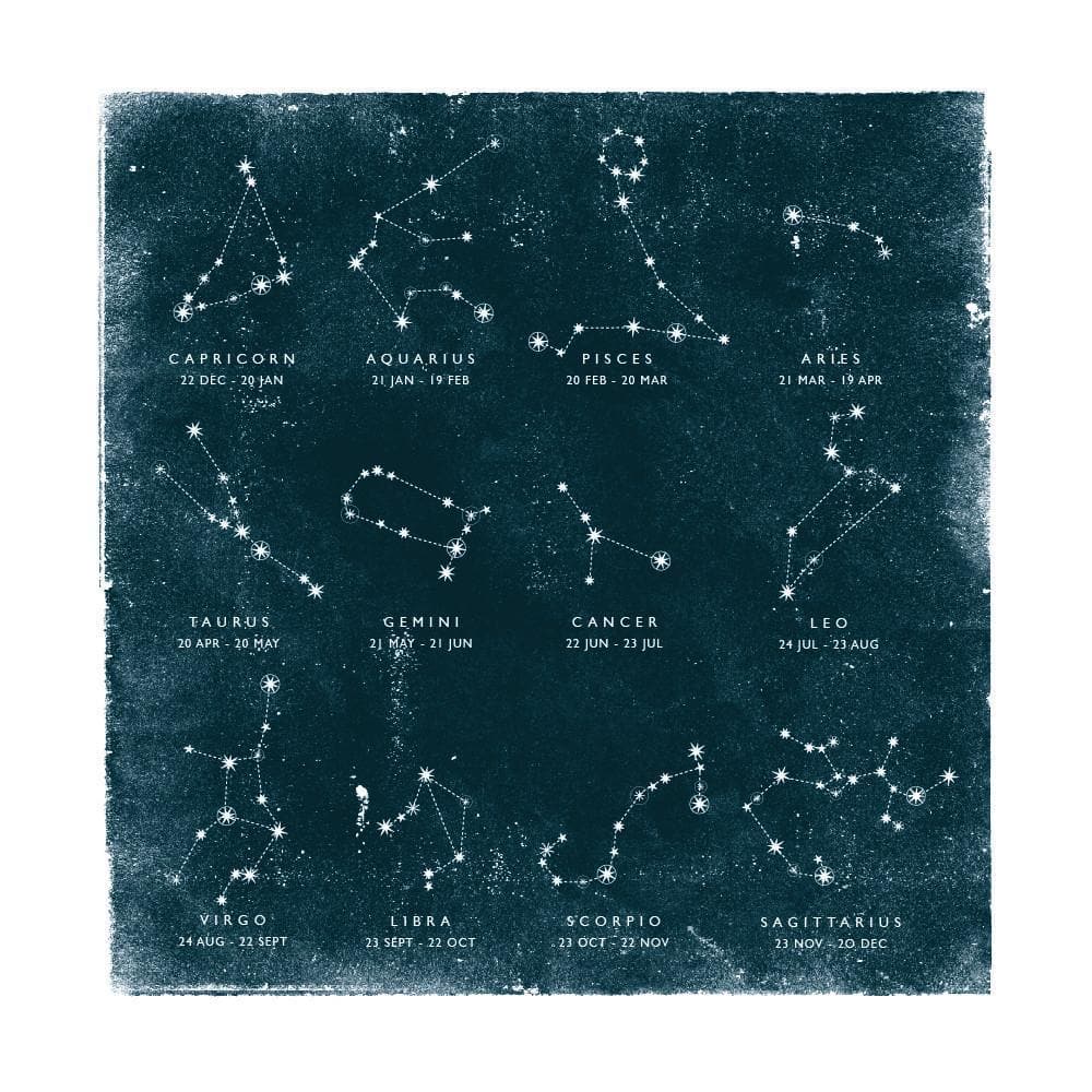 Personalised Birthday Constellation Print