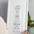 Personalised Typographic Timeline Print